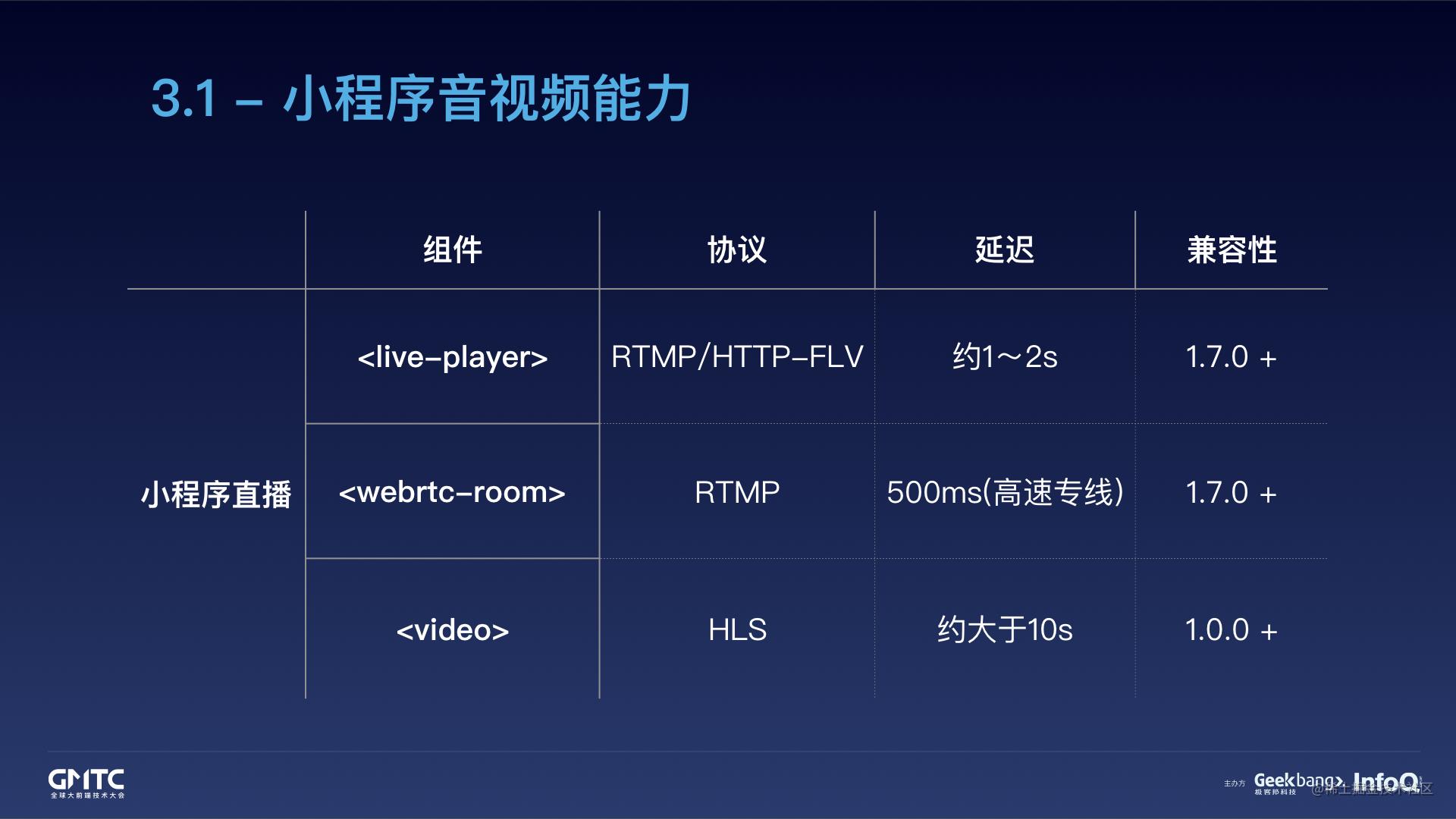 腾讯在线教育小程序开发实践之路[亲测有效]_https://bianchenghao6.com/blog_小程序_第17张