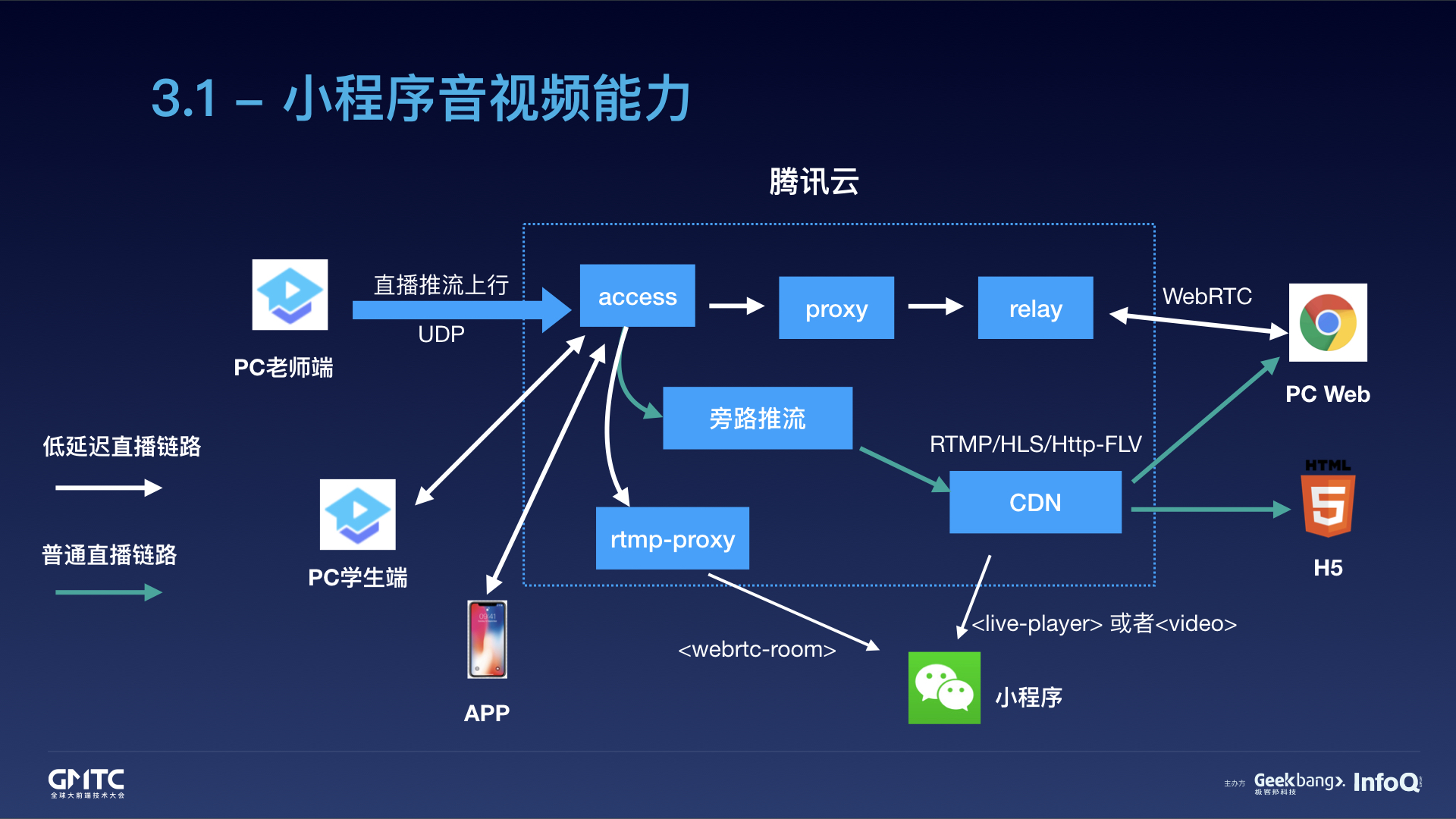 腾讯在线教育小程序开发实践之路.043.jpeg