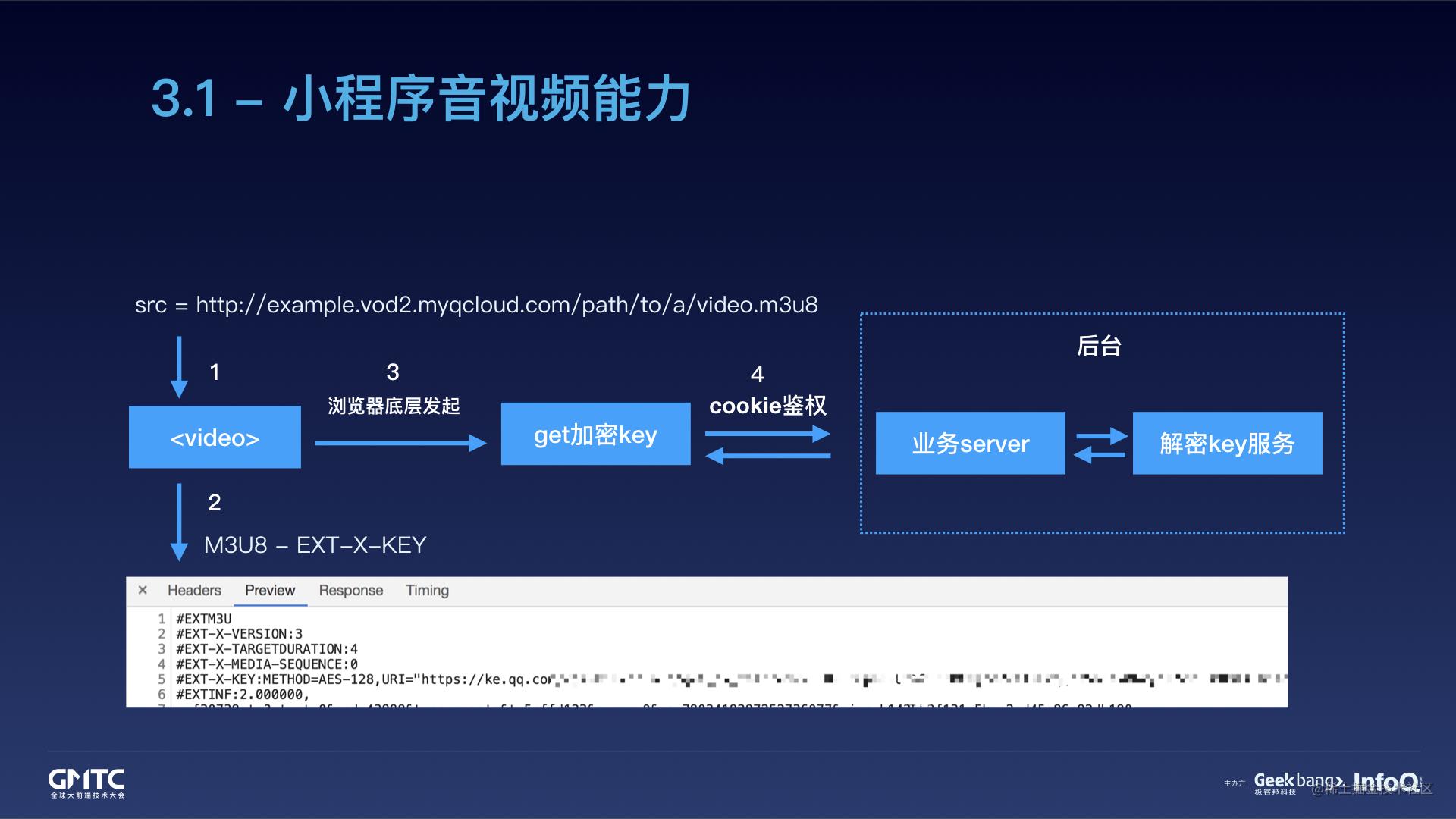 腾讯在线教育小程序开发实践之路[亲测有效]_https://bianchenghao6.com/blog_小程序_第20张