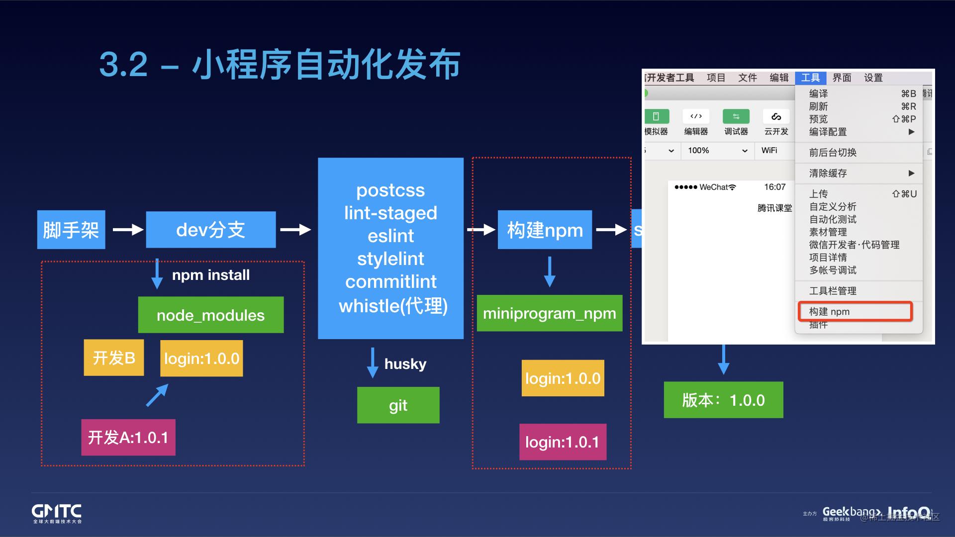 腾讯在线教育小程序开发实践之路[亲测有效]_https://bianchenghao6.com/blog_小程序_第24张