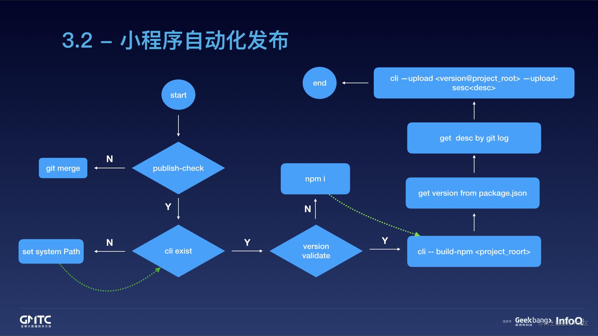 腾讯在线教育小程序开发实践之路[亲测有效]_https://bianchenghao6.com/blog_小程序_第27张