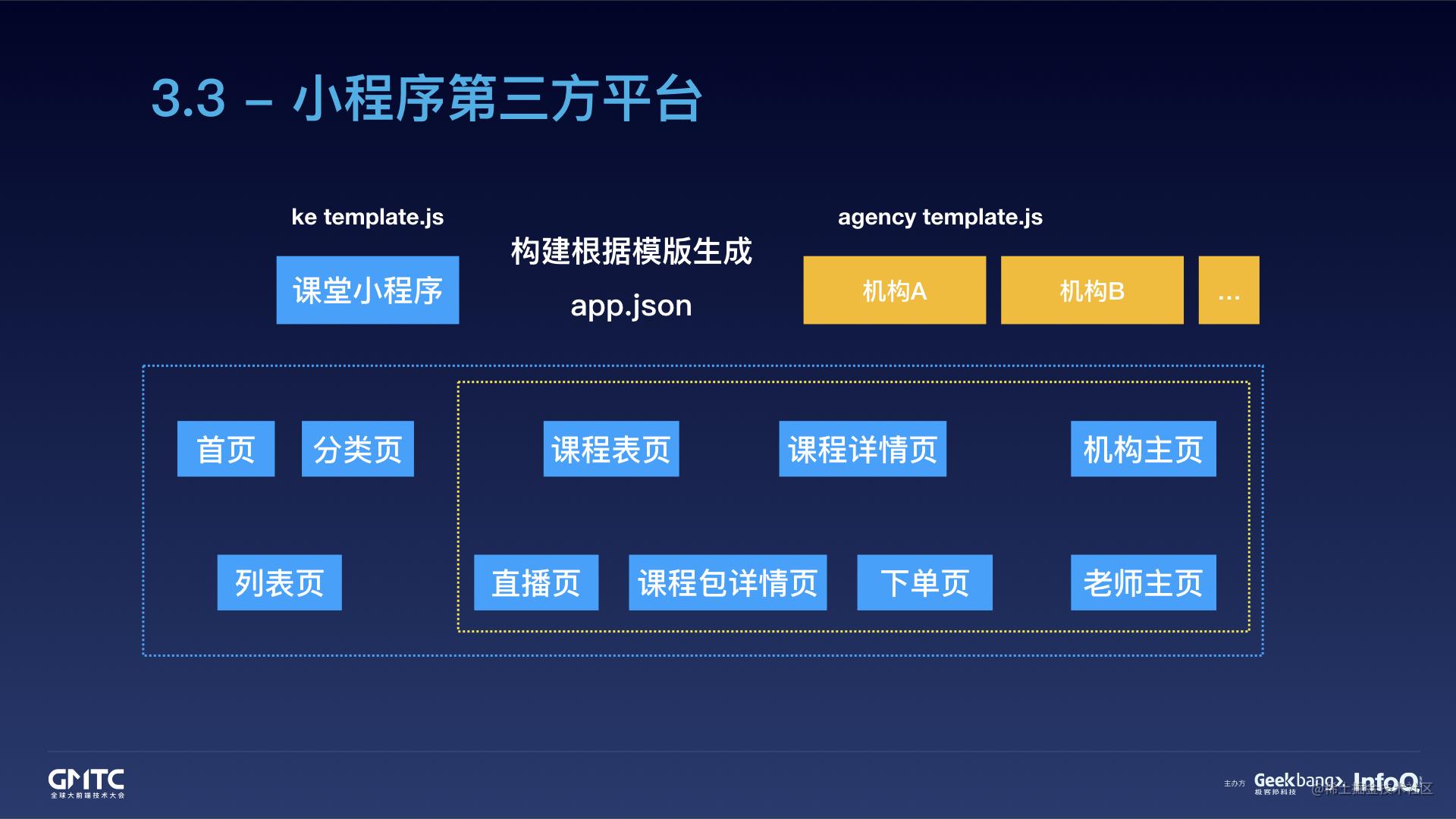 腾讯在线教育小程序开发实践之路[亲测有效]_https://bianchenghao6.com/blog_小程序_第29张