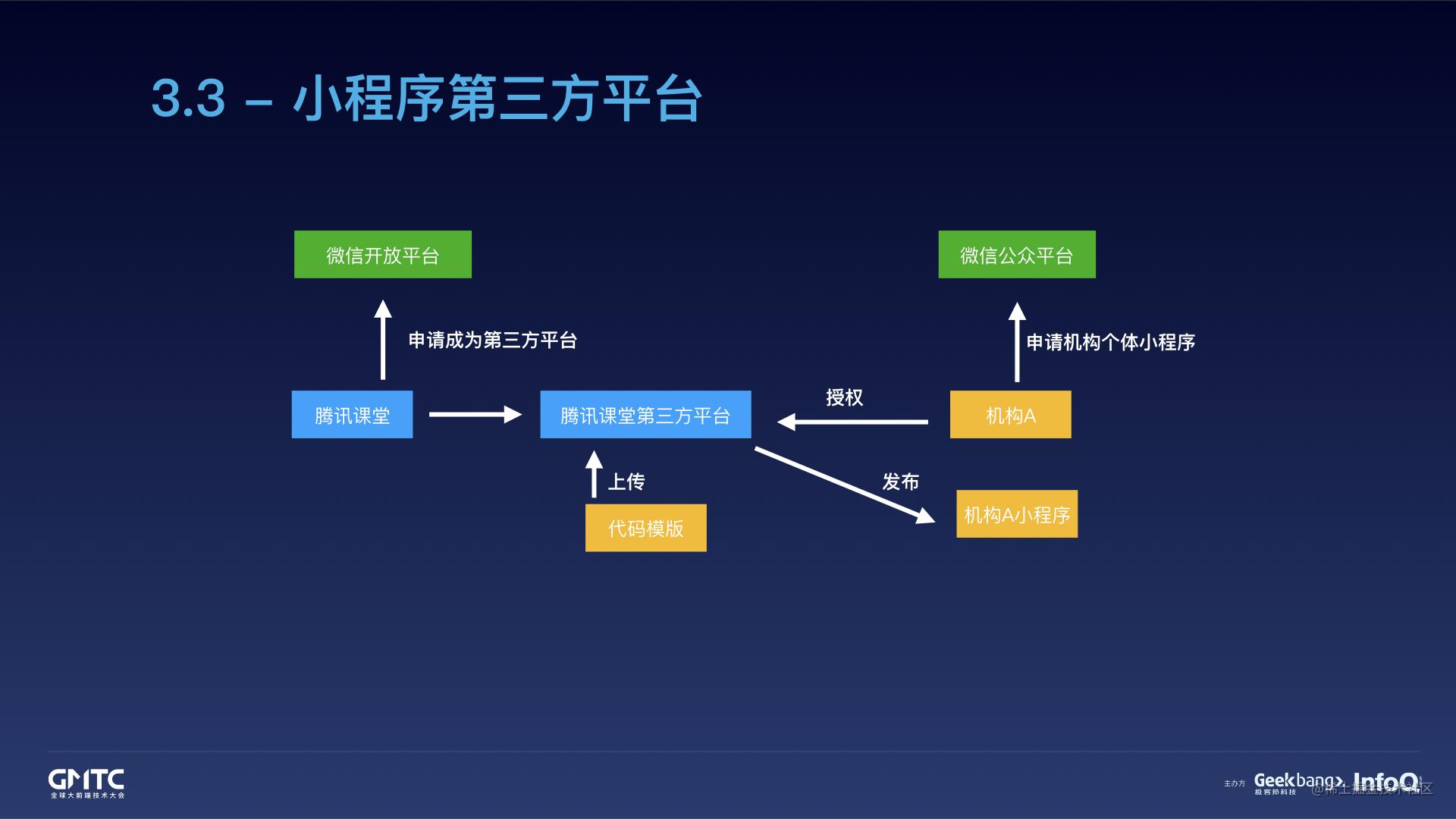 腾讯在线教育小程序开发实践之路[亲测有效]_https://bianchenghao6.com/blog_小程序_第30张