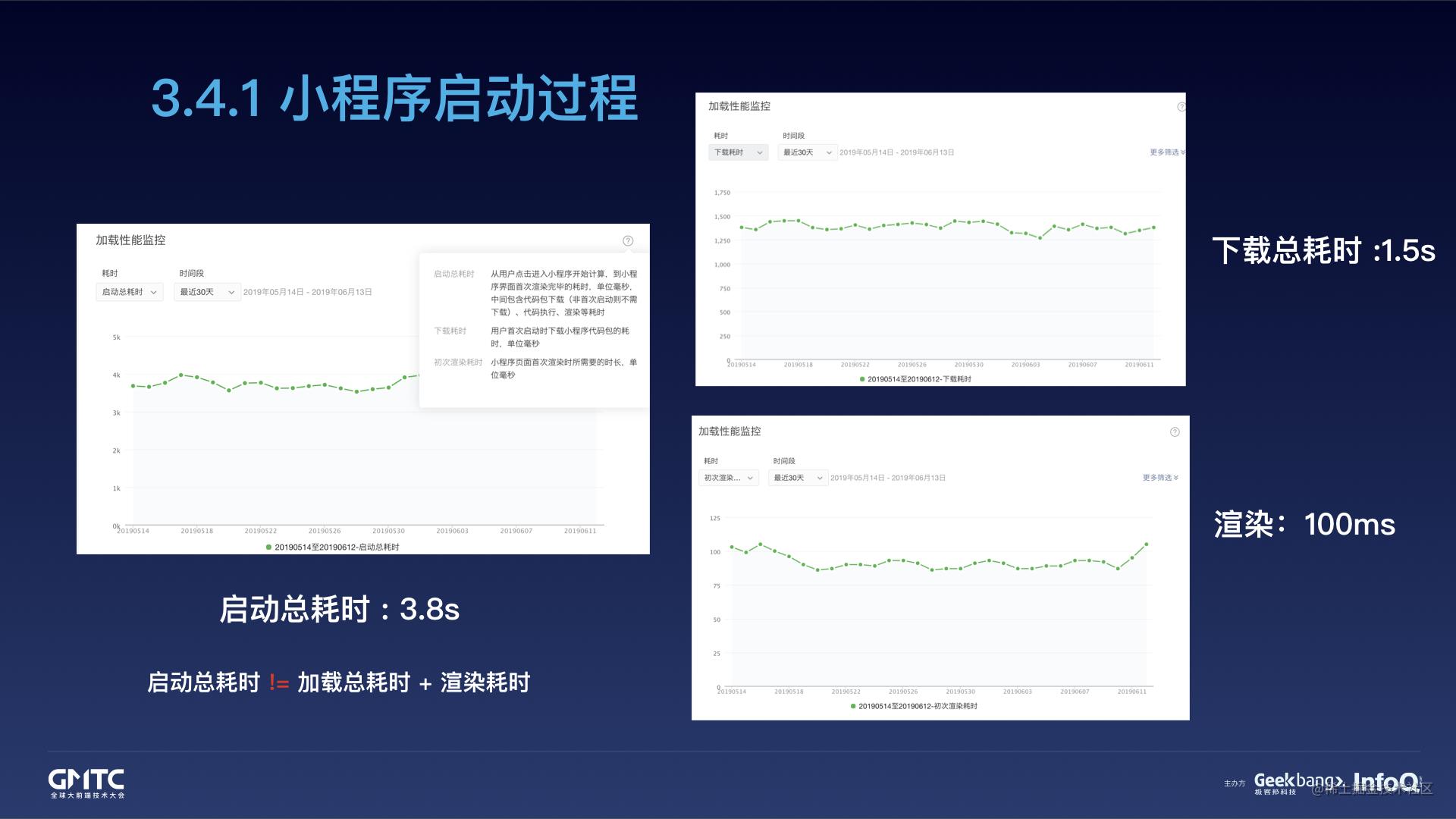 腾讯在线教育小程序开发实践之路[亲测有效]_https://bianchenghao6.com/blog_小程序_第31张