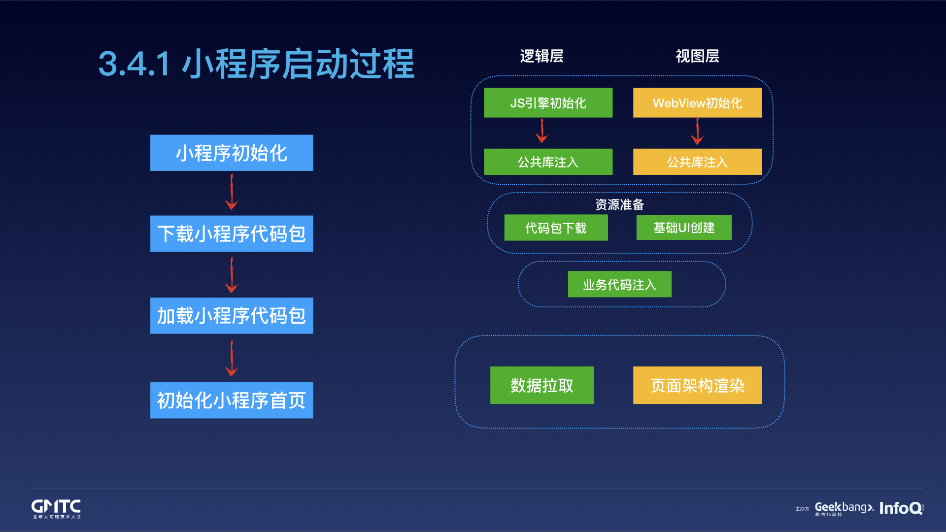 腾讯在线教育小程序开发实践之路.075.jpeg