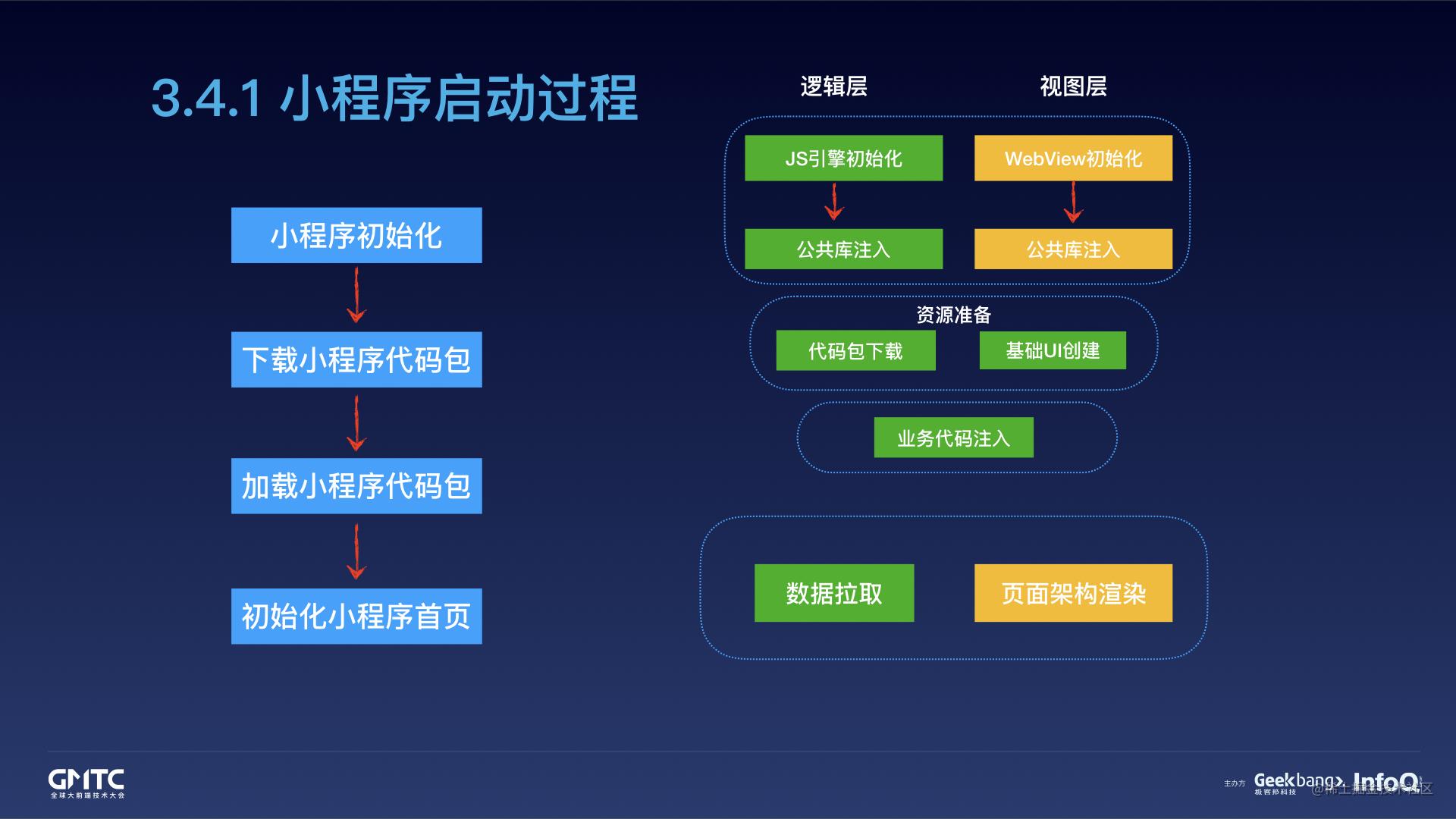 腾讯在线教育小程序开发实践之路[亲测有效]_https://bianchenghao6.com/blog_小程序_第32张