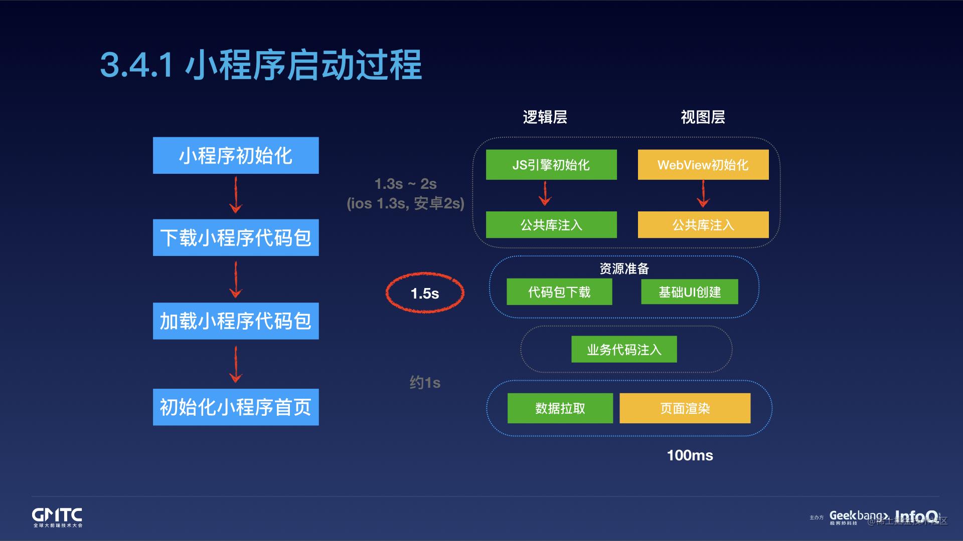 腾讯在线教育小程序开发实践之路[亲测有效]_https://bianchenghao6.com/blog_小程序_第33张