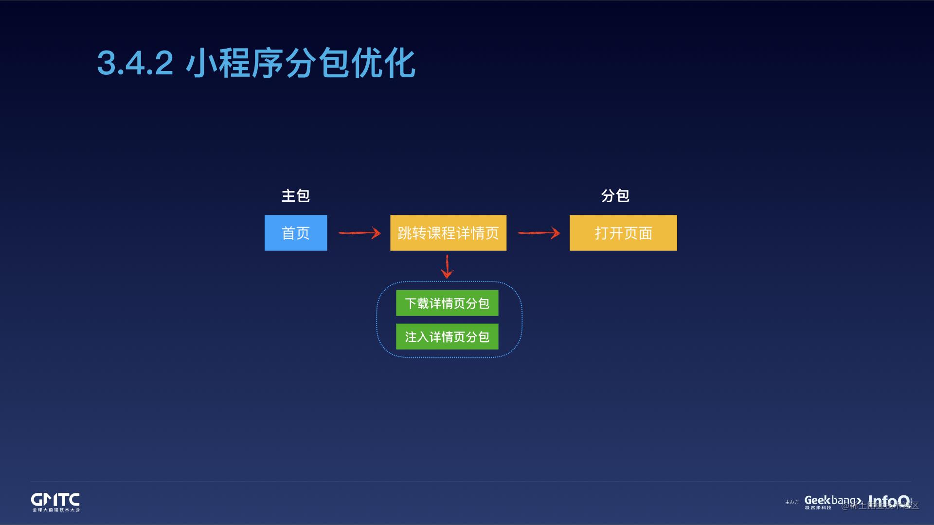 腾讯在线教育小程序开发实践之路[亲测有效]_https://bianchenghao6.com/blog_小程序_第38张