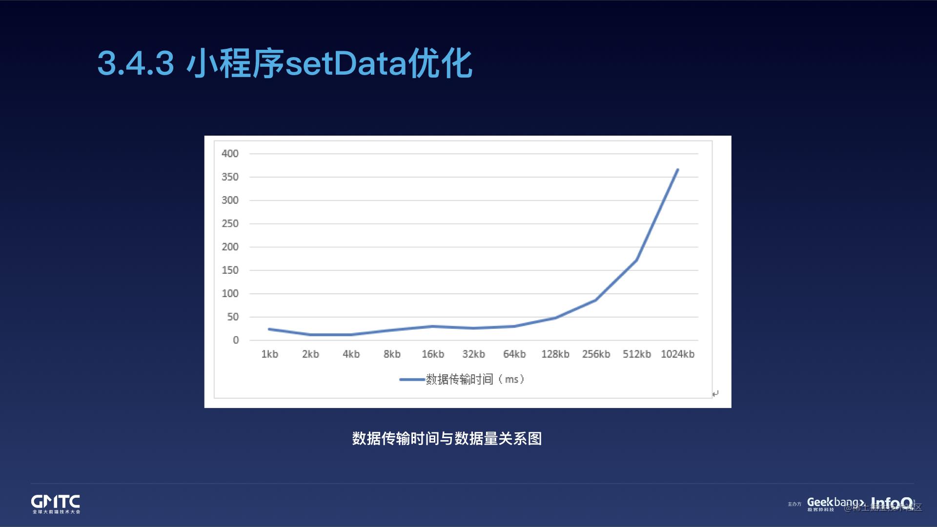 腾讯在线教育小程序开发实践之路[亲测有效]_https://bianchenghao6.com/blog_小程序_第43张