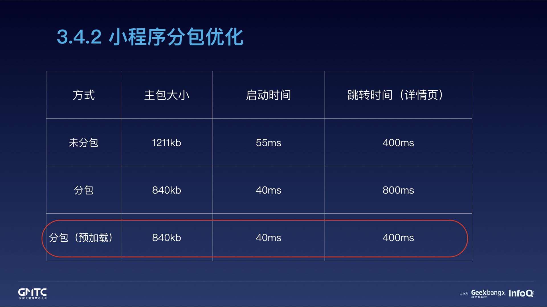 腾讯在线教育小程序开发实践之路.083.jpeg