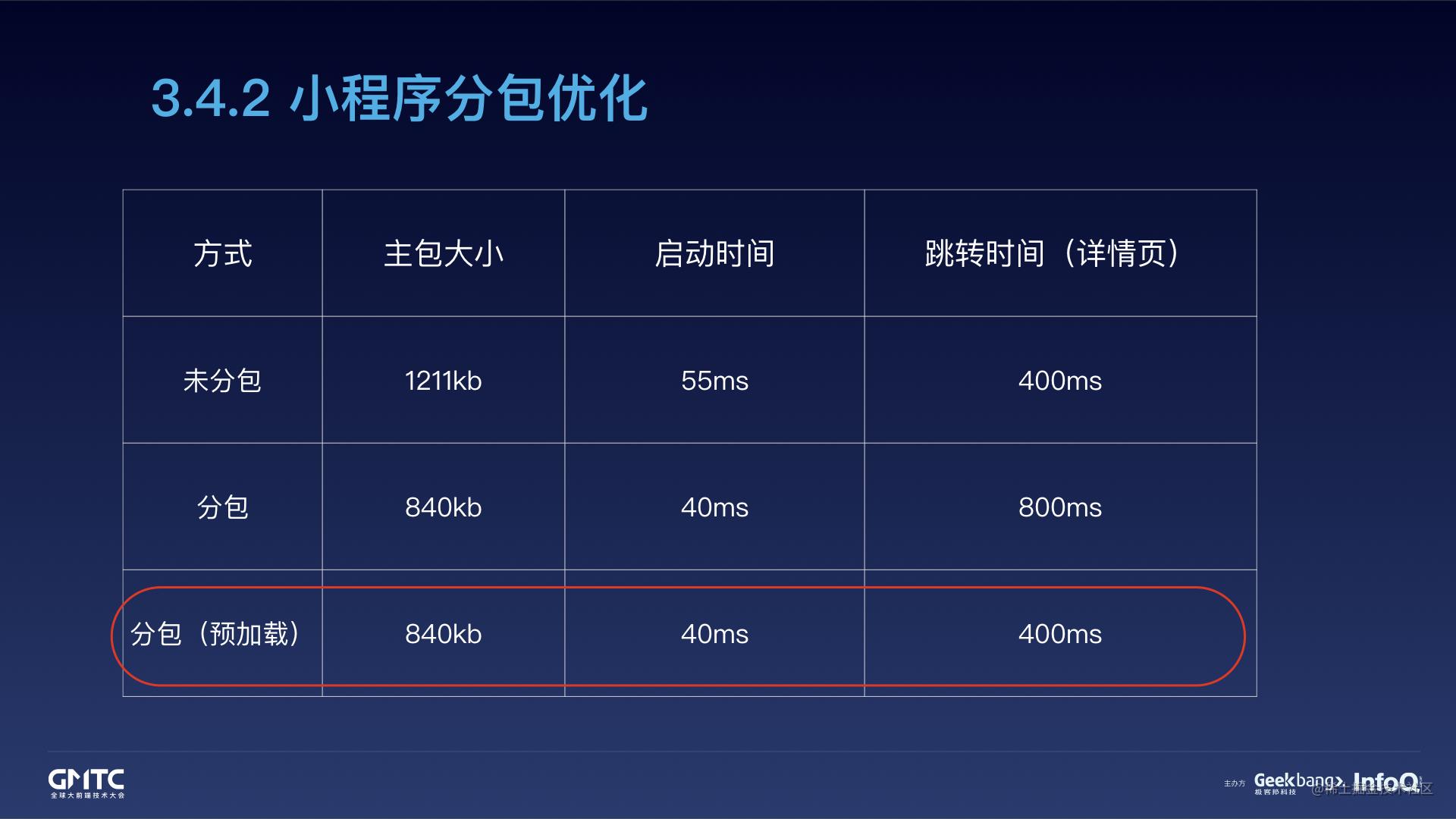 腾讯在线教育小程序开发实践之路[亲测有效]_https://bianchenghao6.com/blog_小程序_第40张