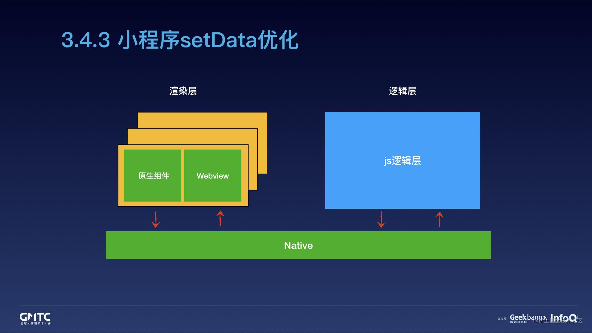 腾讯在线教育小程序开发实践之路[亲测有效]_https://bianchenghao6.com/blog_小程序_第42张