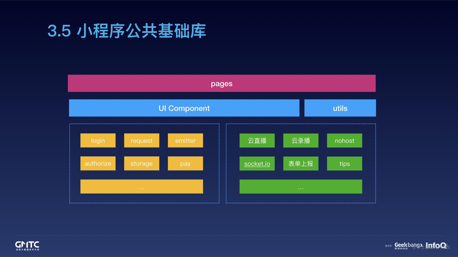 腾讯在线教育小程序开发实践之路[亲测有效]_https://bianchenghao6.com/blog_小程序_第44张