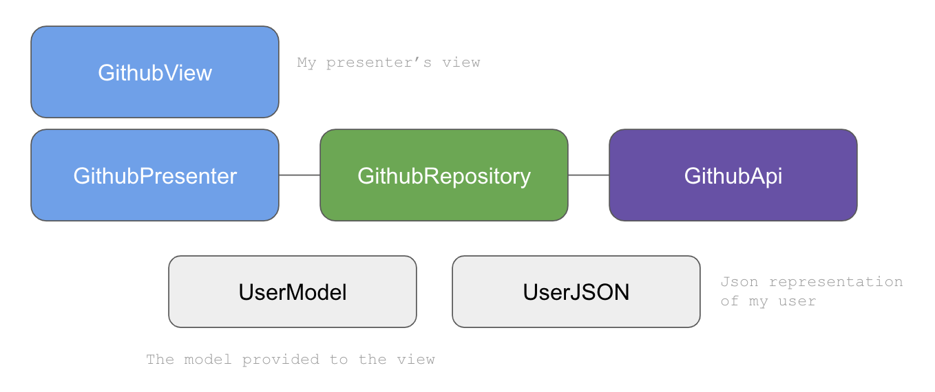 通用模块的内容