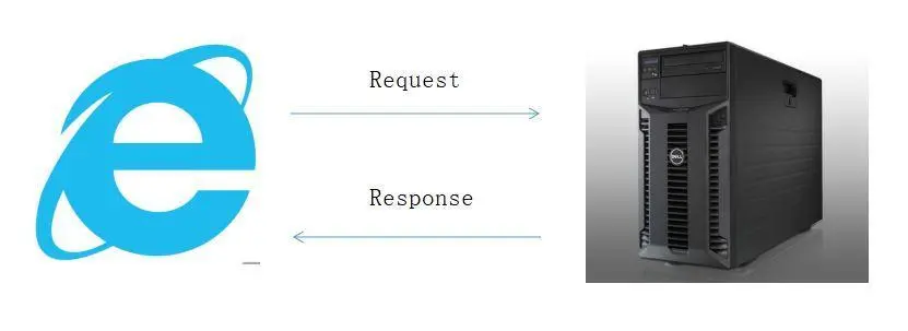 请求与响应.JPG