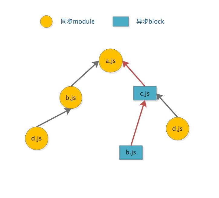 chunk-module-graph