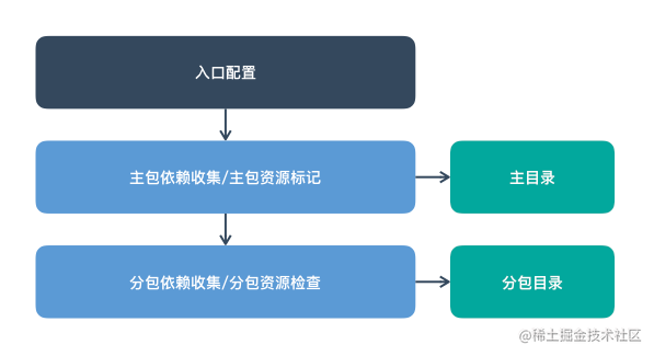 小程序用什么框架开发_vue框架做小程序_https://bianchenghao6.com/blog_小程序_第3张