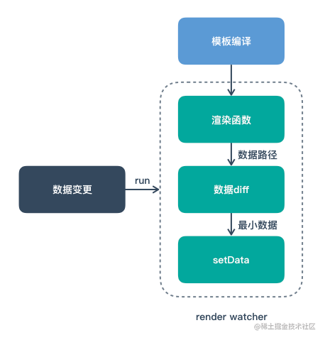 小程序用什么框架开发_vue框架做小程序_https://bianchenghao6.com/blog_小程序_第2张