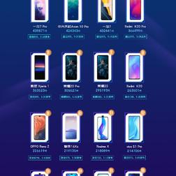 数据图表控于2019-06-03 15:27发布的图片