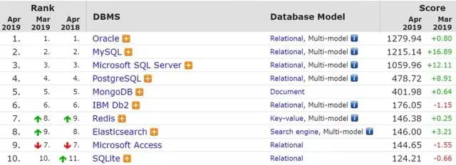 Python学习教程：干货实操—手把手教你搭建自己的量化分析数据库