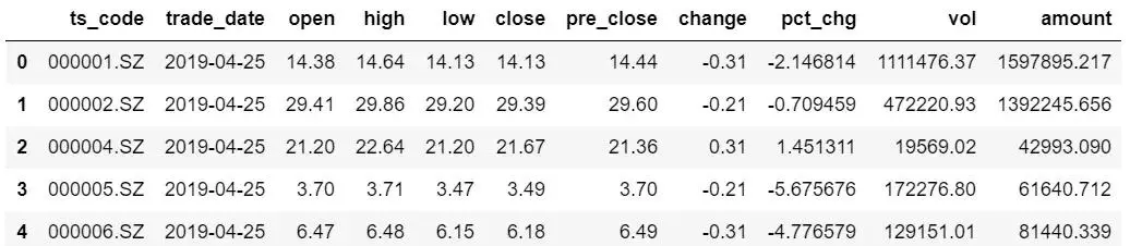 Python学习教程：干货实操—手把手教你搭建自己的量化分析数据库