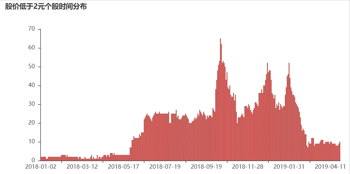 Python学习教程：干货实操—手把手教你搭建自己的量化分析数据库