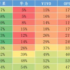数据图表控于2019-06-03 17:46发布的图片