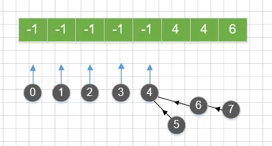 隐示的森林示意图