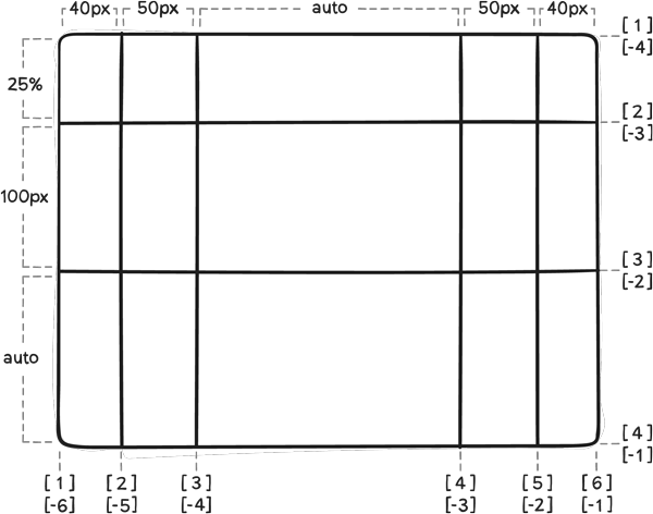 template-columns-rows-01