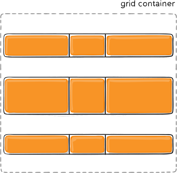 align-content-space-evenly