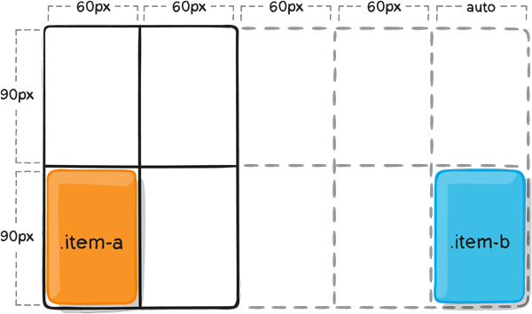 grid-auto-columns-rows-03