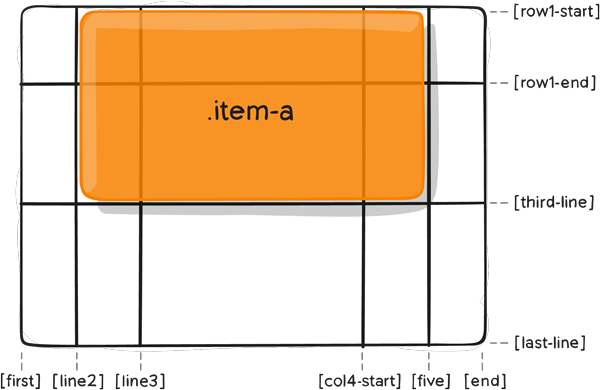grid-column-row-start-end-01