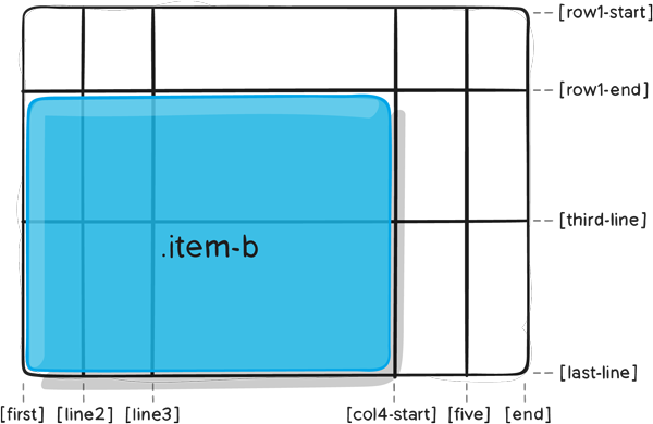 grid-column-row-start-end-02