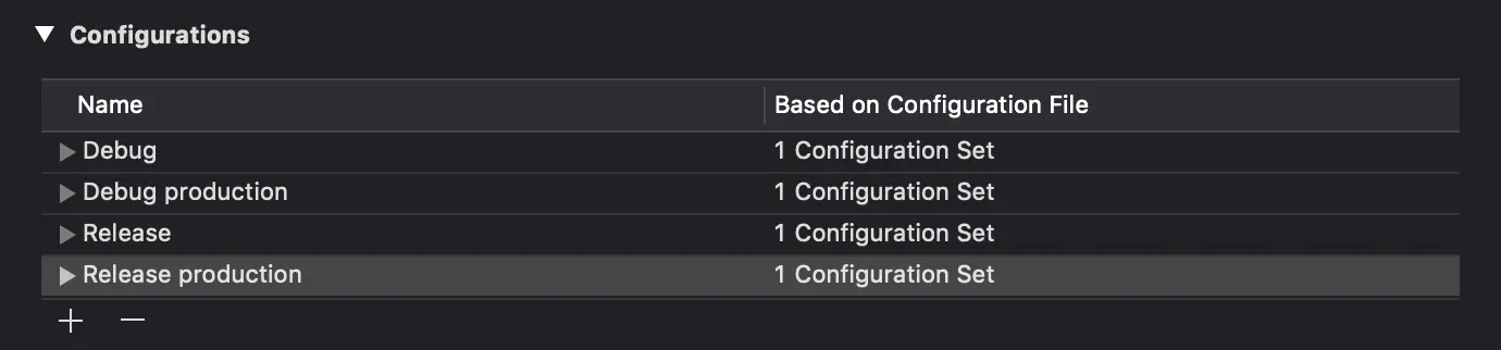 Configurations