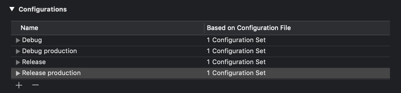 Configurations