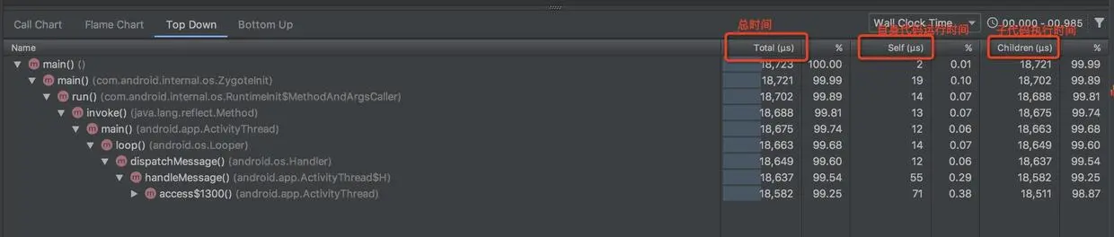 traceview Top Down截图