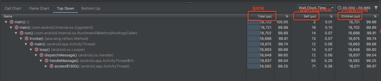 traceview Top Down截图