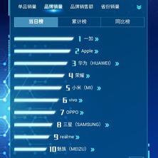 数据图表控于2019-06-04 10:55发布的图片
