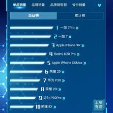 数据图表控于2019-06-04 10:55发布的图片