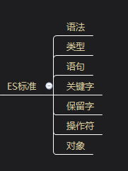ES标准的组成