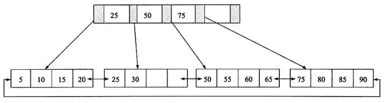 面试官：聊一下你对MySQL索引实现原理？