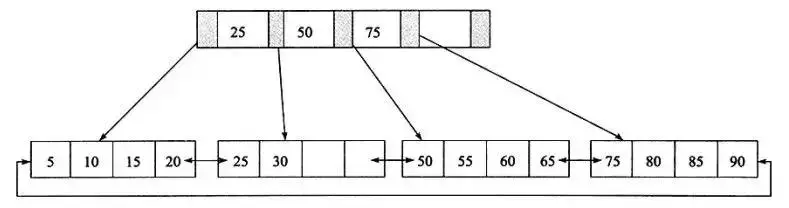 面试官：聊一下你对MySQL索引实现原理？