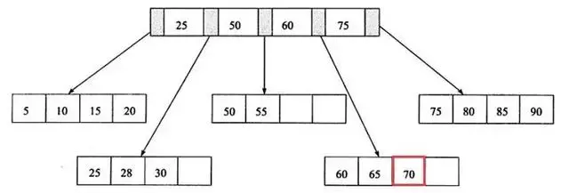 面试官：聊一下你对MySQL索引实现原理？