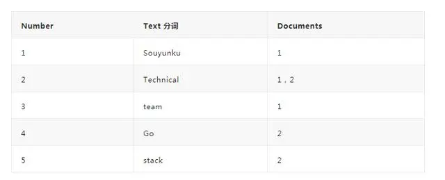 面试官：聊一下你对MySQL索引实现原理？