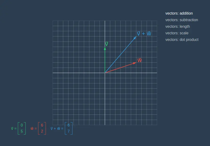 vectors addition