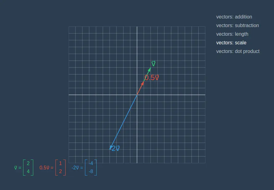 scaling vector