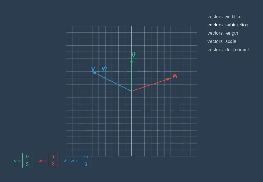 vectors subtraction