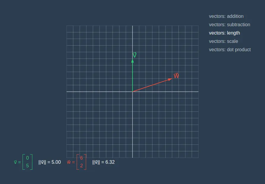 vectors length