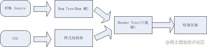 Do you really understand reflow, redraw, and compositing layers ...