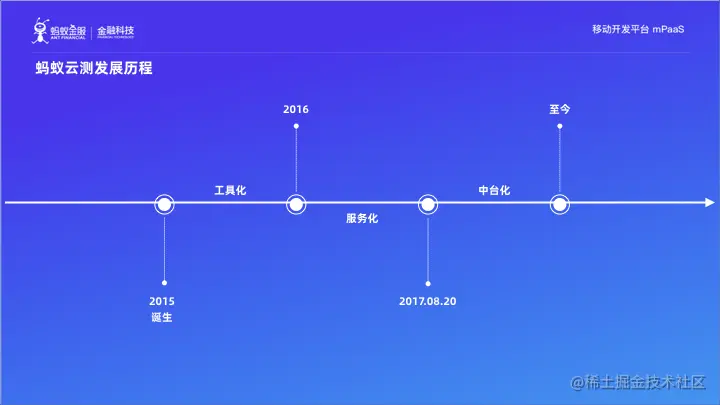 蚂蚁金服终端实验室演进之路
